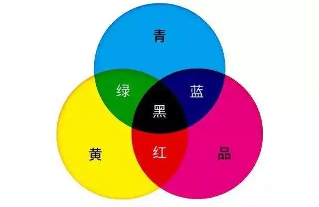 印刷色彩常识-图2